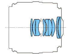 Оптическая схема (с сайта Canon)