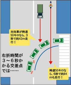 右折　時間　対向車