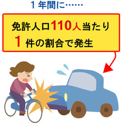 免許人口当たりの交通事故発生数