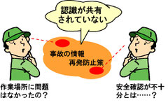 情報共有と共通認識