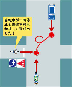 自転車飛出し　重過失致死罪