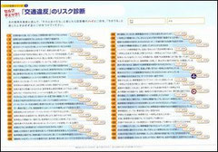 交通違反のリスク診断　テスト　自己診断