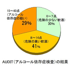 新処分者講習　モデル事業