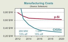 Manufacturing Costs 2012 bis 2020 (Soltecture, August 2012)