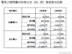 電力料金のお知らせ 比較