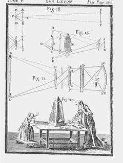 女性にとって数学はどのような意味があるのか 18世紀イタリアの女性と数学 イタリア研究会 女性にとって数学はどのような意味があるのか 18世紀イタリアの女性と数学 イタリア研究会