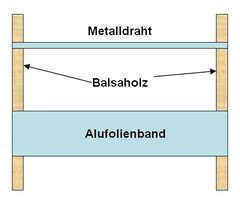 JLNaudin Lifter Aufbau