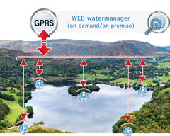 Pegel, Pegelstand, Wasserstand, Grundwasser, Durchfluss, Datenlogger, Online, Umwelt, Messtechnik, Radar, Echtzeit, Messtechnik Dienstleistungen, GPRS, Logger, Niederschlag, Umweltmesstechnik, Pegelloger, Pegeldatenlogger, Grundwasserdatenlogger, DFÜ