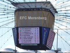 Tabellenstand nach dem 33. Spieltag