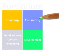 Portfolium Consulting