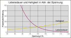 Klicken zum Vergrößern