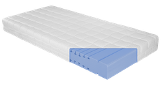 KS 200 Premium-Kaltschaummatratze