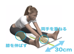 実施する際の注意点について