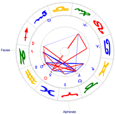 Saturn/Uranus-Quadrat am 22.02.1930 mit Faciesnebel und Fixstern Alpheratz