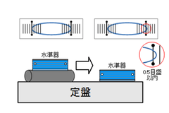 V溝をもつ平面とV溝とがなす角度