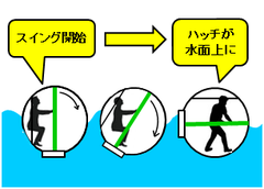 自力避難が可能な津波・地震シェルターHIKARi「ヒカリ」