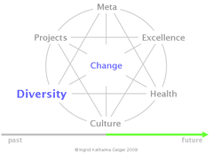 Portfolium Consulting Diversity