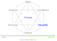 Portfolium Consulting Health