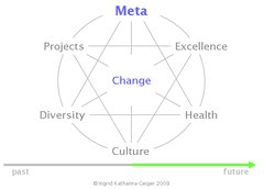 Portfolium Consulting Meta