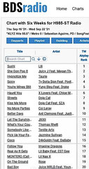 LiLi's hit song Sushi goes all the way to #1 on the BDS radio airplay chart 