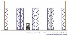 SISTEMA DE ALMACENAMIENTO CONVENCIONAL - logística y abastecimiento