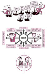 人に好かれる人の習慣術（河出書房新社）