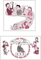 心理分析があなたにもできる本（河出書房新社）