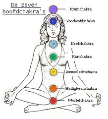 7 Chakra's