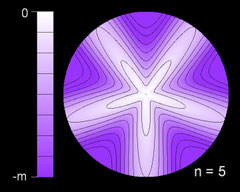 Kontur-Diagramm (contour plot) für f(r,Θ)=0.5r (cos(5Θ)–1.5)