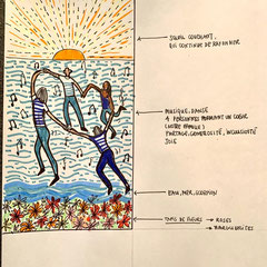Maquette dessinée d'une décoration pour tombale personnalisée, détaillant la symbolique de la mer, du voilier et de la famille réunie sous le soleil couchant.