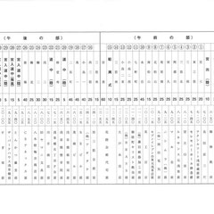 平成30年6月10日例大祭御神輿渡御順路 時間表
