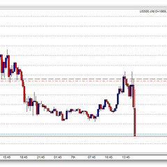 Plattform: ProStation WH Selfinvest