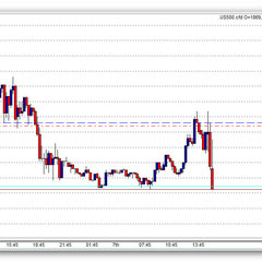 Plattform: ProStation WH Selfinvest