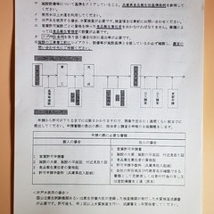 食品関係の営業許可申請の流れ➀