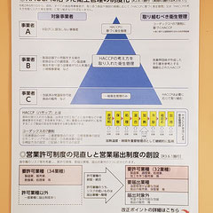 食品衛生法改正ポイント