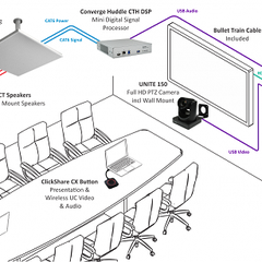 AVD Bundles Drawings