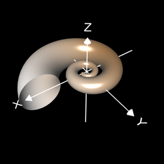Spiralfläche - exponentiell verändernder Querschnitt