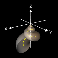 Spiralfläche - Drehrichtung links