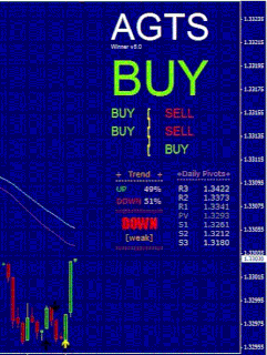 Binary Options Strategy: AGTS V.5