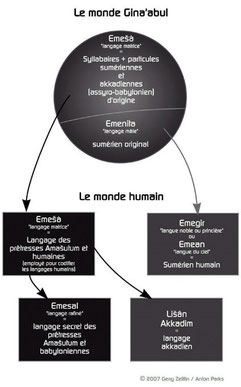 Le langage mésopotamien - Cliquer pour agrandir