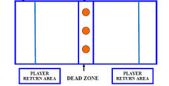 Exemple de tarrain de Dodgeball pour jouer au dodge ball.