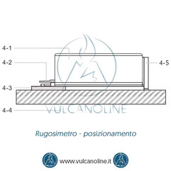 Rugosimetro - posizionamento