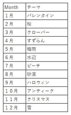季節の石けん　石けん作りの道具　楽しいお稽古