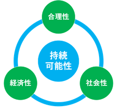 宮内社会保険労務士事務所が大切にしていること（東京都港区新橋）