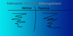 100 Tage Bildungsbilanz Bilg:spagra