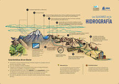 Los glaciares en la hidrografia.pdf (25.3Mb)