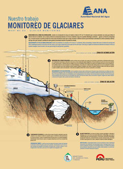 Monitoreo de  glaciares.pdf (452kb)