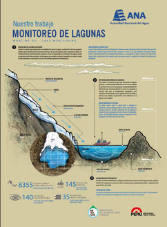 Monitoreo de lagunas.pdf (490kb)