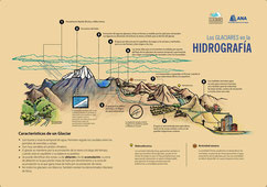 Los glaciares en la hidrografia.pdf (25.3Mb)