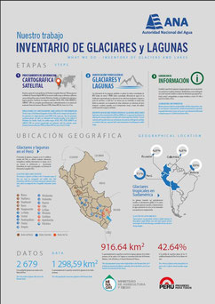 Inventario de glaciares y lagunas.pdf (751Kb)